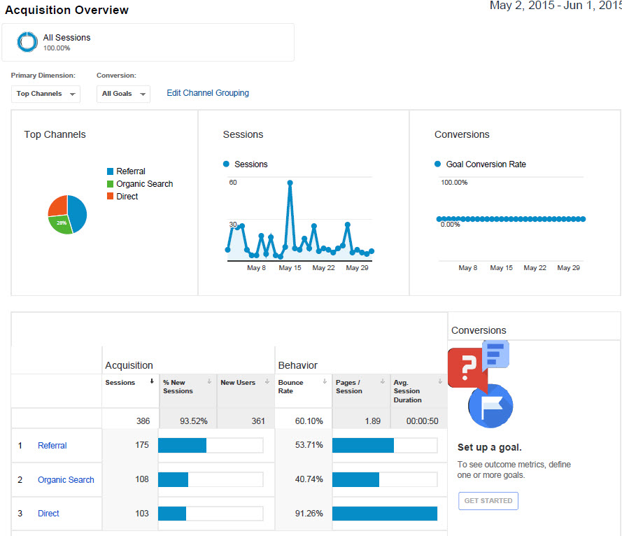 May 2015 Website Activity | Nebraska Manufactured Housing Association